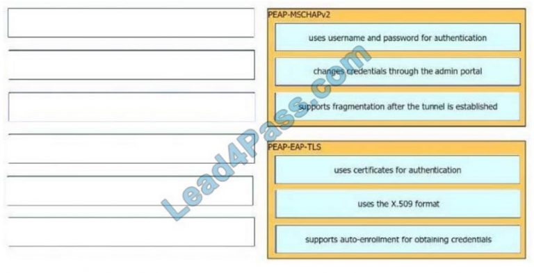 Exam 300-715 Study Solutions